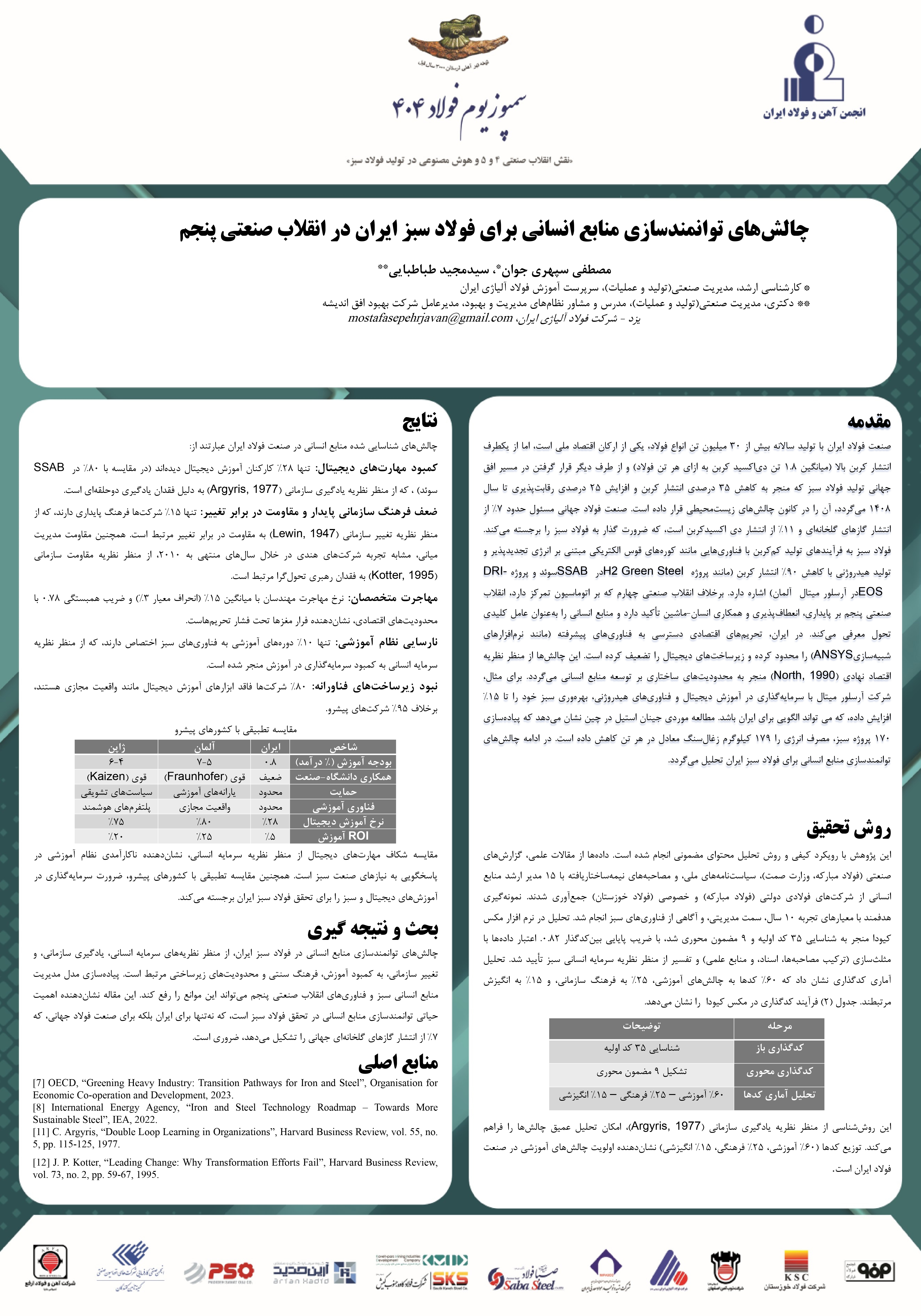 سمپوزیوم فولاد 404 - کاور