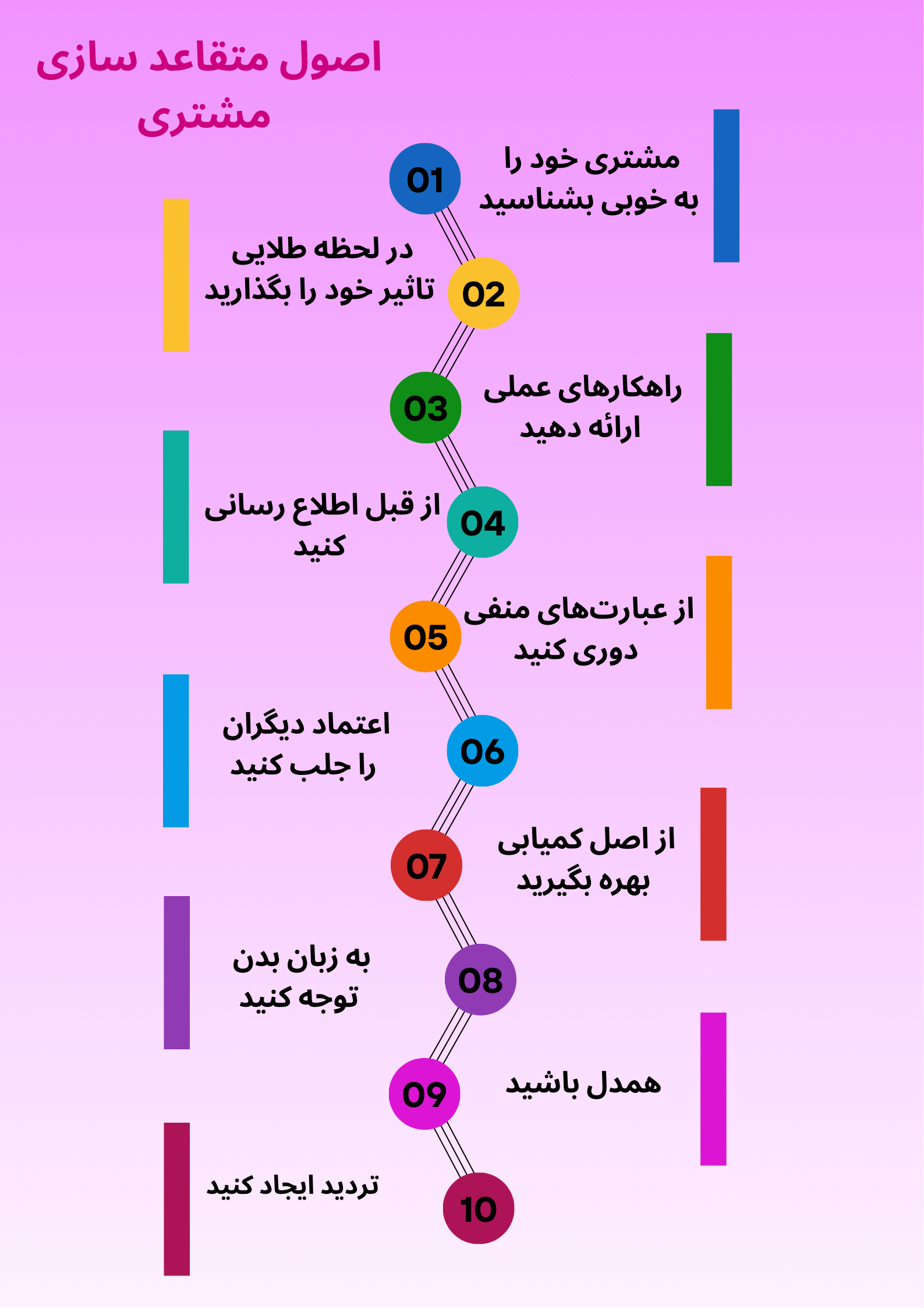 اصول متقاعد سازی