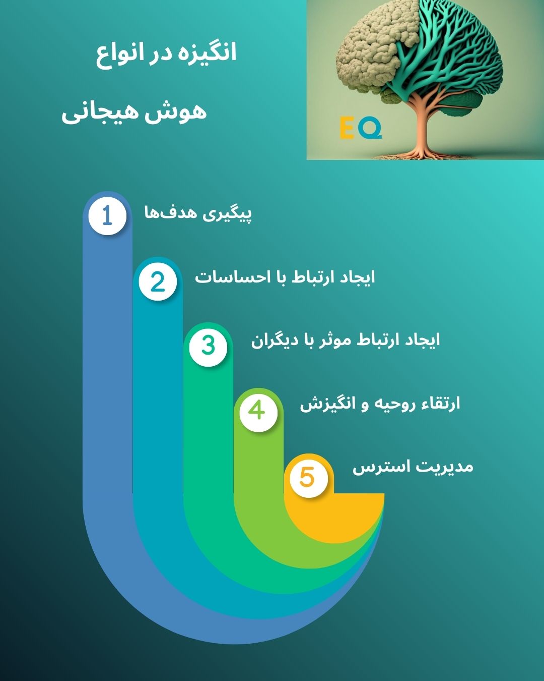 انگیزه در انواع هوش هیجانی