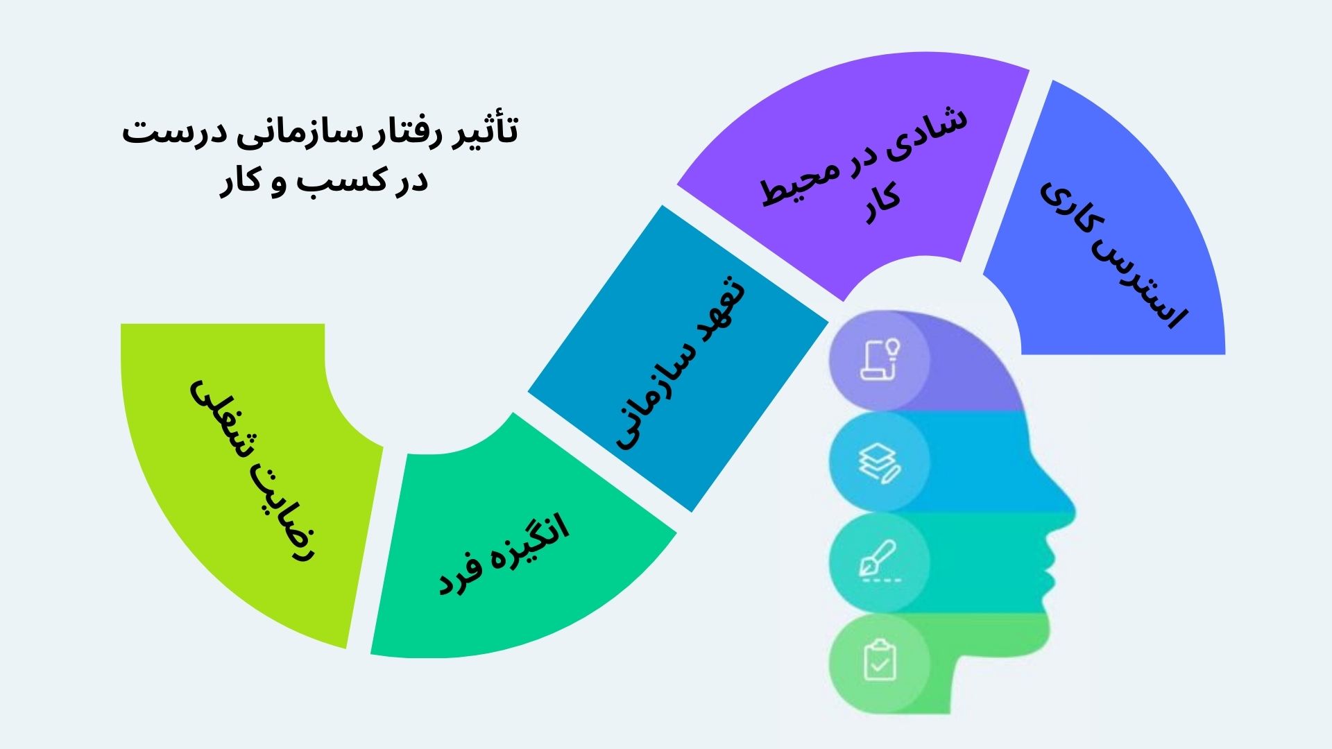 رفتار سازمانی